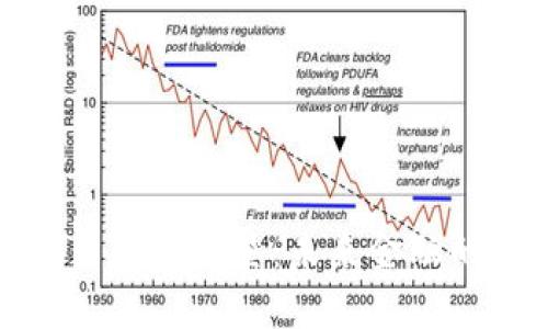 数字货币加密巨星：未来金融的颠覆者