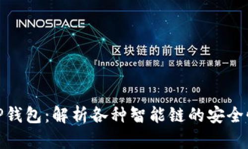 TP钱包：解析各种智能链的安全性
