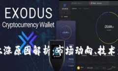 今日加密货币上涨原因解析：市场动向、技术影