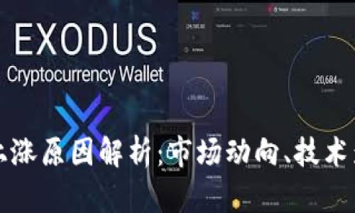 今日加密货币上涨原因解析：市场动向、技术影响与未来展望