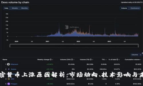 今日加密货币上涨原因解析：市场动向、技术影响与未来展望