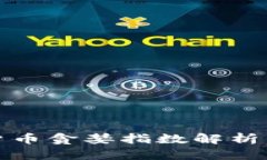 今日加密货币贪婪指数解