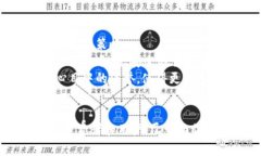 biao ti探索HopeX加密货币：