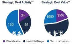 加密货币投资指南：如何