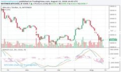 如何解决TP钱包币转不出去