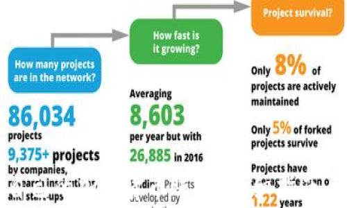 
如何成功开通自己的加密货币账户？详细指南与常见问题解答