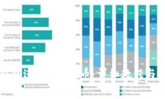 如何使用TP钱包进行ETH换币