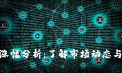 加密货币涨幅分析：了解