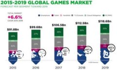 如何将PIG从抹茶交易所转